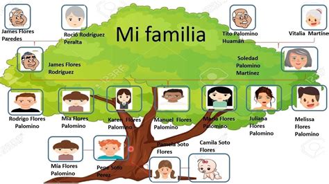 mis antepasados según mi apellido gratis|Genealogía: Averigua la historia que llega hasta tu vida en